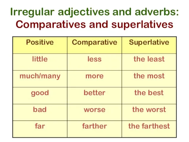 Irregular adjectives and adverbs: Comparatives and superlatives