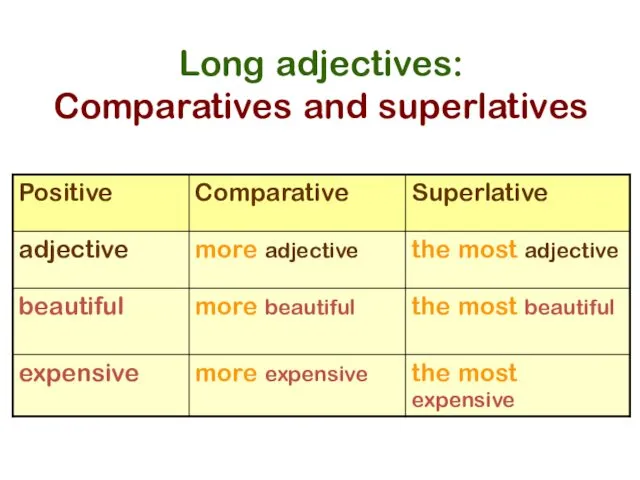 Long adjectives: Comparatives and superlatives