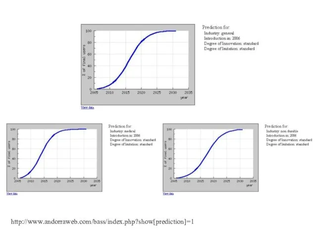 http://www.andorraweb.com/bass/index.php?show[prediction]=1