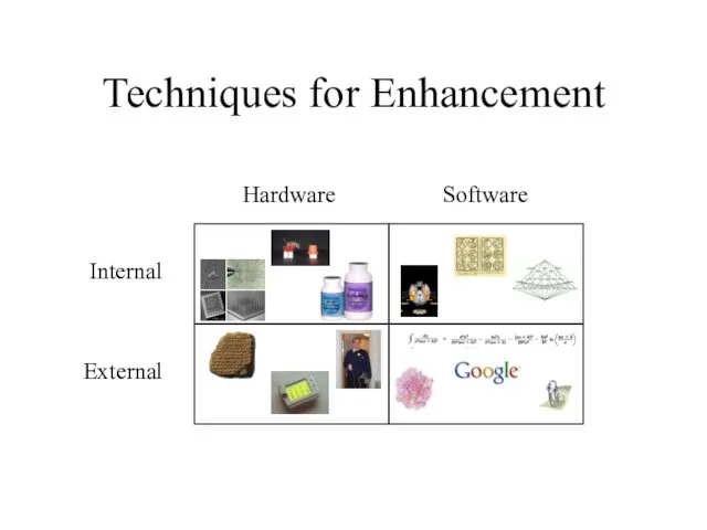 Internal External Hardware Software Techniques for Enhancement