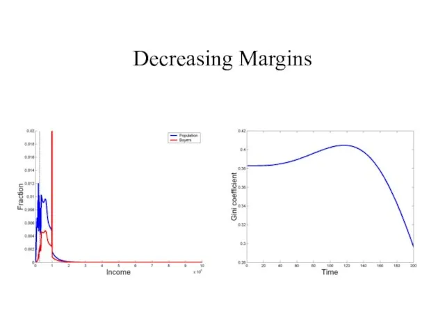 Decreasing Margins