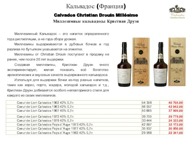 Calvados Christian Drouin Millésime Миллезимные кальвадосы Кристиан Друэн Миллезимный Кальвадос –