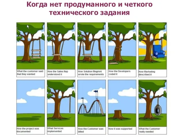 Когда нет продуманного и четкого технического задания