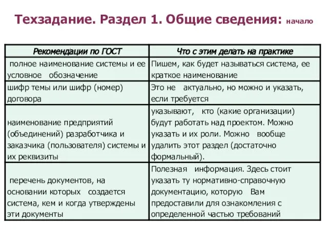 Техзадание. Раздел 1. Общие сведения: начало