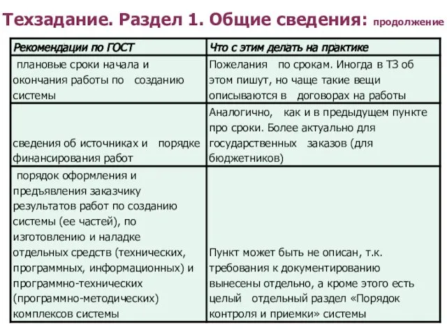 Техзадание. Раздел 1. Общие сведения: продолжение