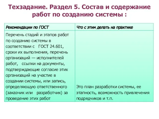 Техзадание. Раздел 5. Состав и содержание работ по созданию системы :