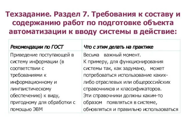 Техзадание. Раздел 7. Требования к составу и содержанию работ по подготовке