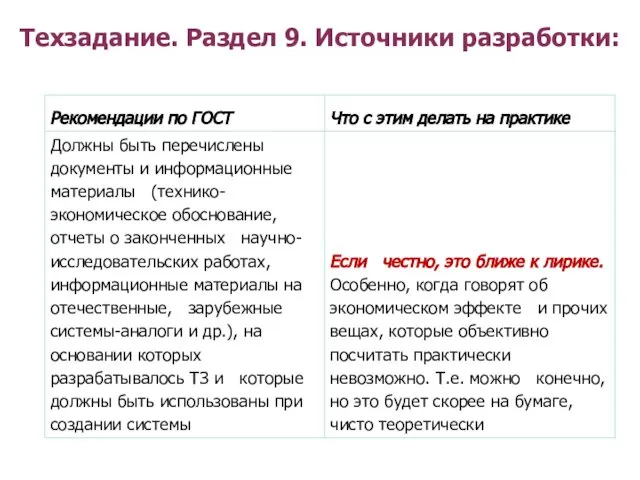 Техзадание. Раздел 9. Источники разработки: