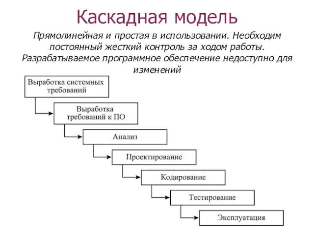 Каскадная модель Прямолинейная и простая в использовании. Необходим постоянный жесткий контроль