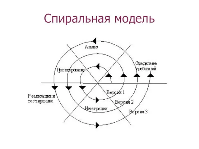 Спиральная модель