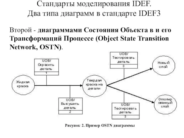 Стандарты моделирования IDEF. Два типа диаграмм в стандарте IDEF3 Второй -