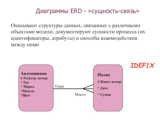 Диаграммы ERD - «сущность-связь» Описывают структуры данных, связанных с различными объектами