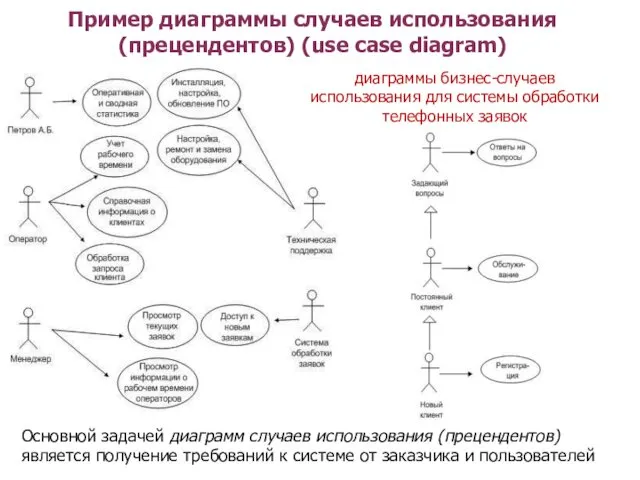 Пример диаграммы случаев использования (прецендентов) (use case diagram) Основной задачей диаграмм