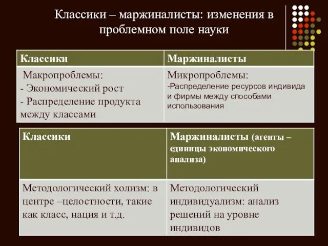 Классики – маржиналисты: изменения в проблемном поле науки