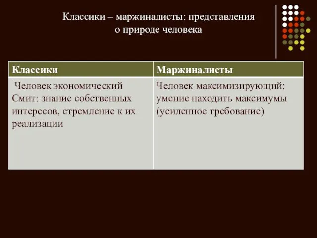 Классики – маржиналисты: представления о природе человека