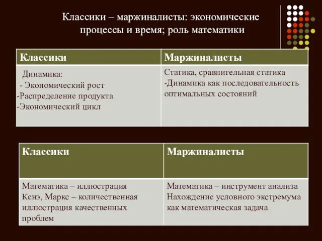 Классики – маржиналисты: экономические процессы и время; роль математики