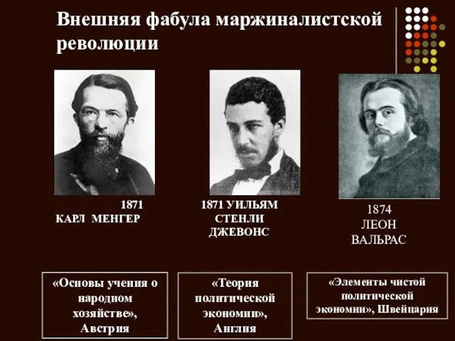 Внешняя фабула маржиналистской революции 1871 КАРЛ МЕНГЕР 1871 УИЛЬЯМ СТЕНЛИ ДЖЕВОНС