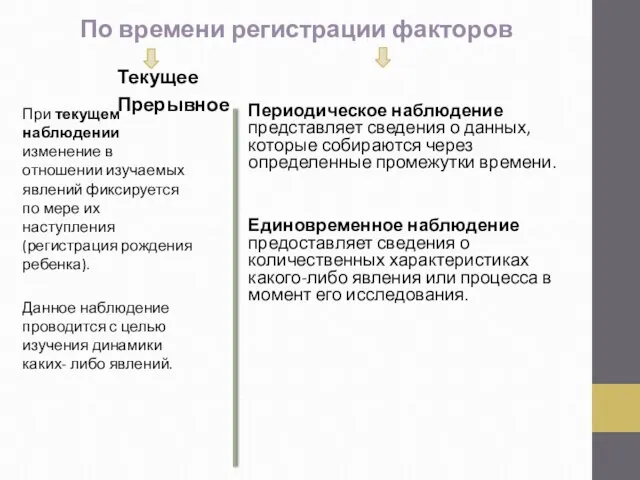 При текущем наблюдении изменение в отношении изучаемых явлений фиксируется по мере