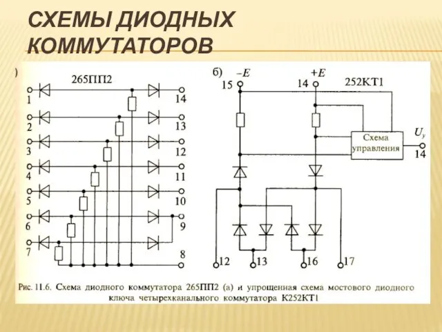 СХЕМЫ ДИОДНЫХ КОММУТАТОРОВ