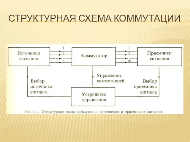 СТРУКТУРНАЯ СХЕМА КОММУТАЦИИ