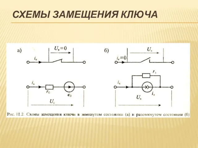 СХЕМЫ ЗАМЕЩЕНИЯ КЛЮЧА