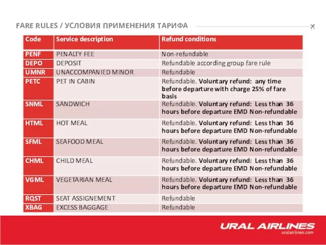 FARE RULES / УСЛОВИЯ ПРИМЕНЕНИЯ ТАРИФА