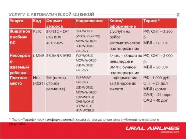 УСЛУГИ С АВТОМАТИЧЕСКОЙ ОЦЕНКОЙ * Поле «Тариф» носит информативный характер, актуальные