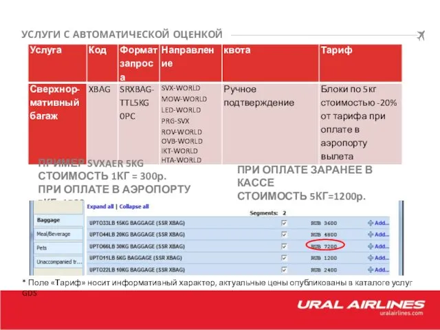 УСЛУГИ С АВТОМАТИЧЕСКОЙ ОЦЕНКОЙ * Поле «Тариф» носит информативный характер, актуальные