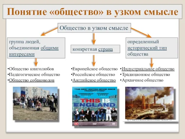 Понятие «общество» в узком смысле Общество в узком смысле группа людей,