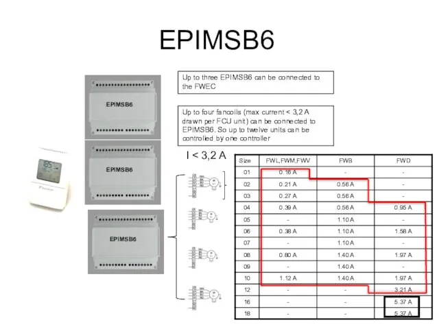 EPIMSB6 Up to three EPIMSB6 can be connected to the FWEC