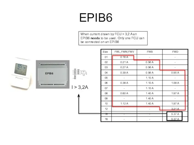 EPIB6 When current drawn by FCU > 3,2 A an EPIB6