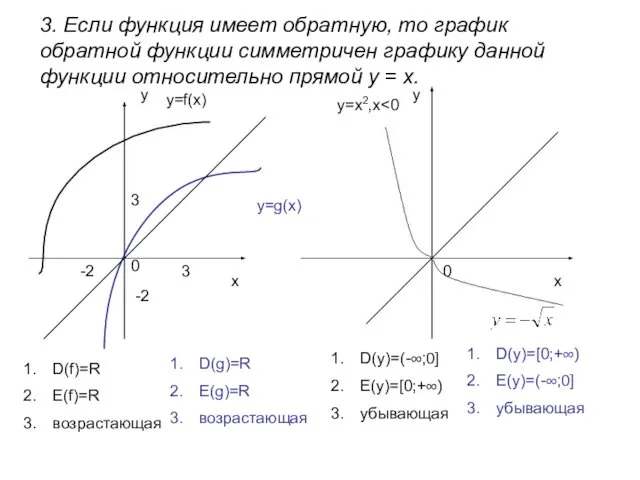 у х х у 0 0 3 3 -2 -2 у=f(x)