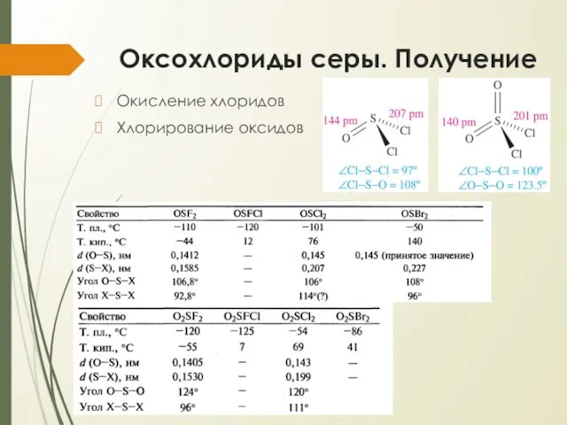 Оксохлориды серы. Получение Окисление хлоридов Хлорирование оксидов