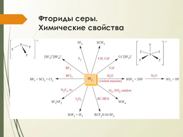 Фториды серы. Химические свойства