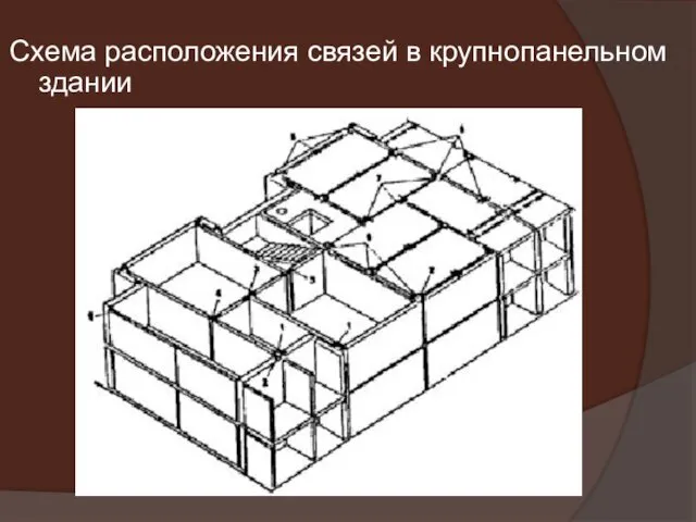 Схема расположения связей в крупнопанельном здании