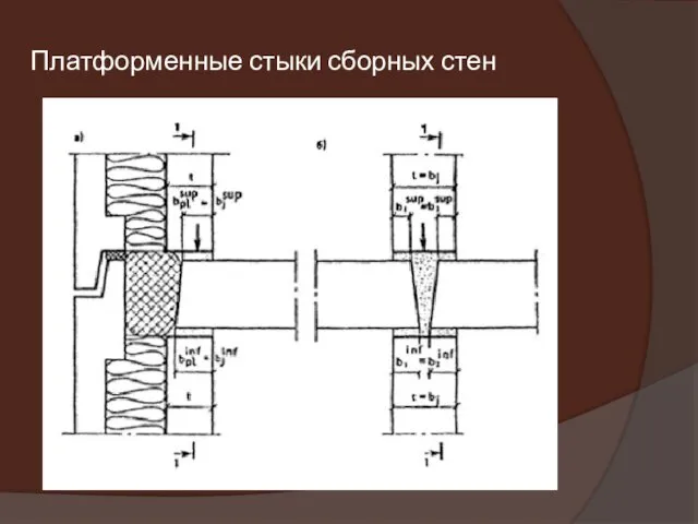 Платформенные стыки сборных стен