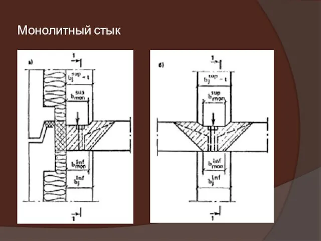 Монолитный стык