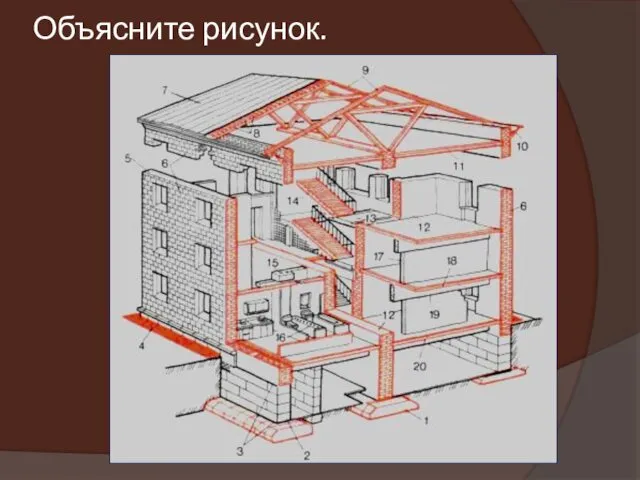 Объясните рисунок.