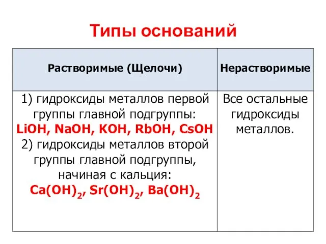 Типы оснований