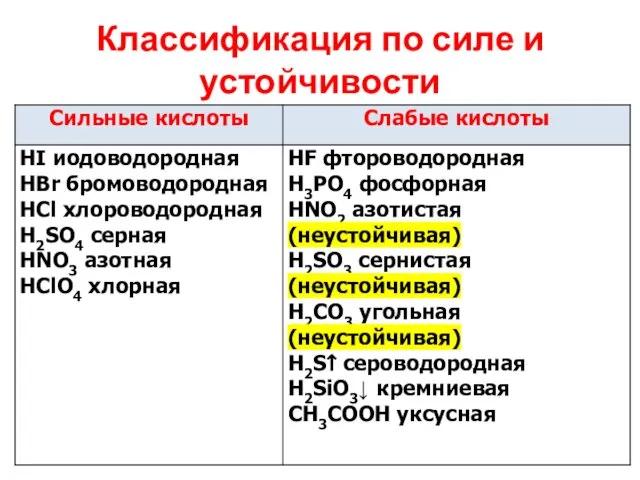 Классификация по силе и устойчивости