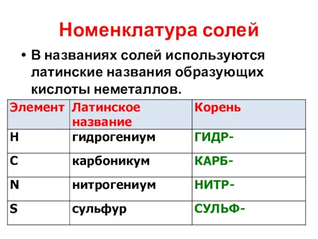 Номенклатура солей В названиях солей используются латинские названия образующих кислоты неметаллов.