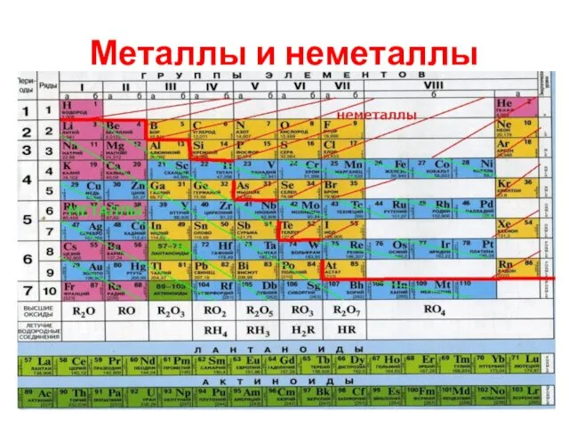 Металлы и неметаллы