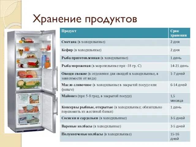 Хранение продуктов