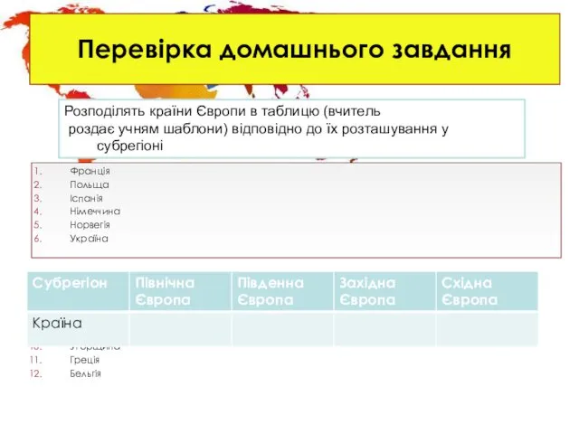 Перевірка домашнього завдання Франція Польща Іспанія Німеччина Норвегія Україна Італія Швеція