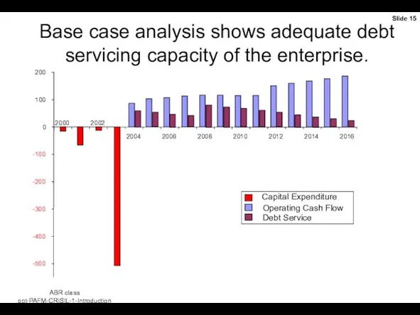 Base case analysis shows adequate debt servicing capacity of the enterprise.