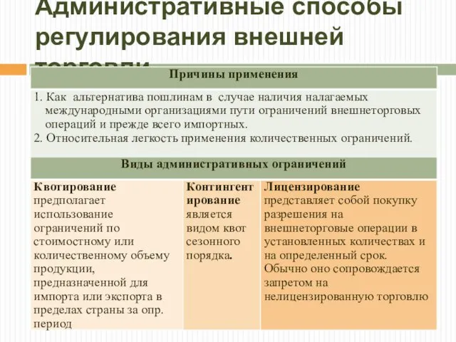 Административные способы регулирования внешней торговли