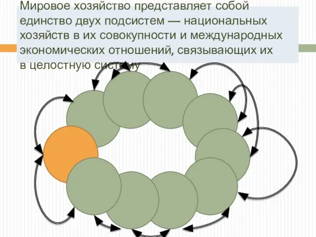 Мировое хозяйство Мировое хозяйство представляет собой единство двух подсистем — национальных