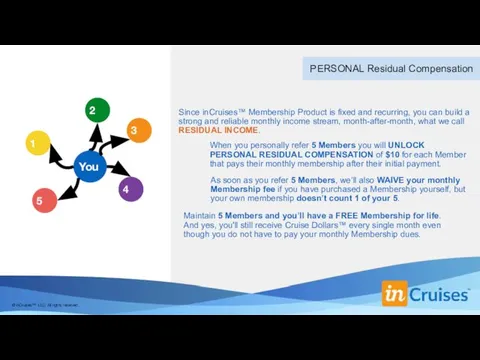 PERSONAL Residual Compensation You 1 3 5 4 2 Since inCruises™