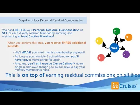 Step 4 – Unlock Personal Residual Compensation You can UNLOCK your