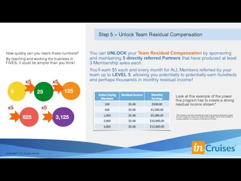 Step 5 – Unlock Team Residual Compensation 5 625 3,125 25